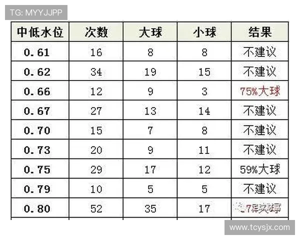 CBA中“足球的大小球”是什么意思?词汇大解析 CBA中“足球的大小球”是什么意思?词汇大解析