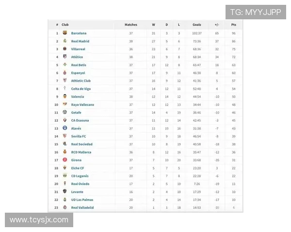 “西甲积分榜安”关键词下的联赛分析内容