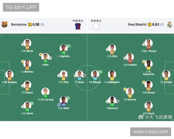 回顾2019赛季西甲联赛冠军球队及阵容表现