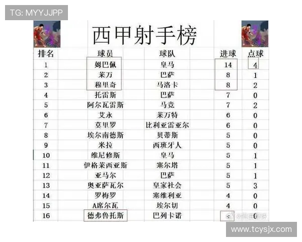 德甲积分榜最全榜单与西甲积分榜对比分析