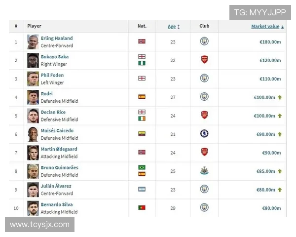 英超本土球员政策更新及对转会市场的影响