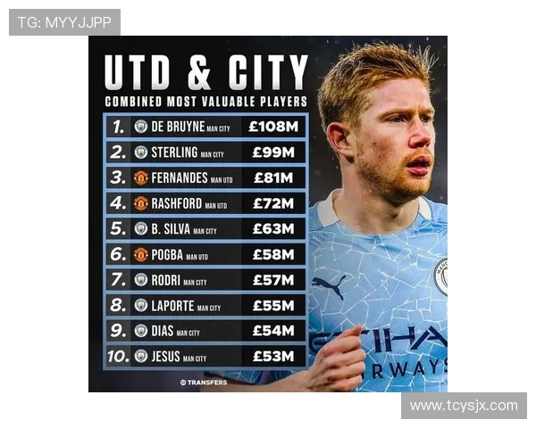 英超球员身价实时查询及2025夏季转会行情解析 英超球员身价实时查询及2025夏季转会行情解析